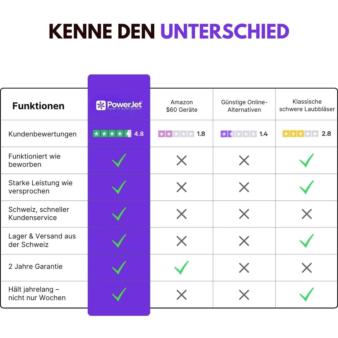 PowerJet Luftgebläse