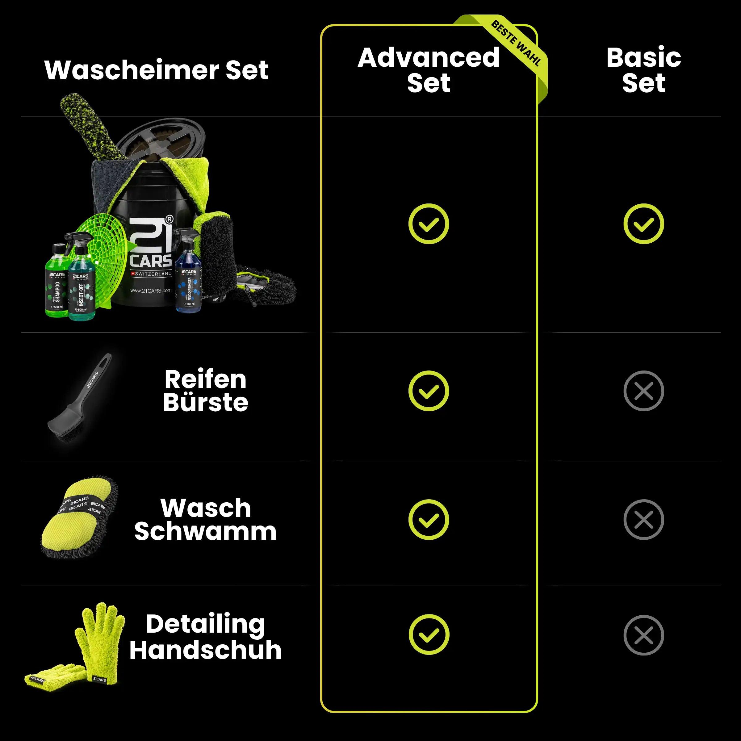 Car Wash Kit | BLACK EDITION