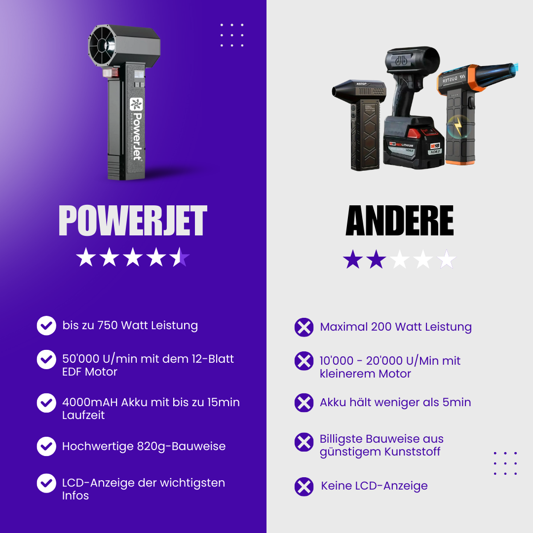 PowerJet Luftgebläse