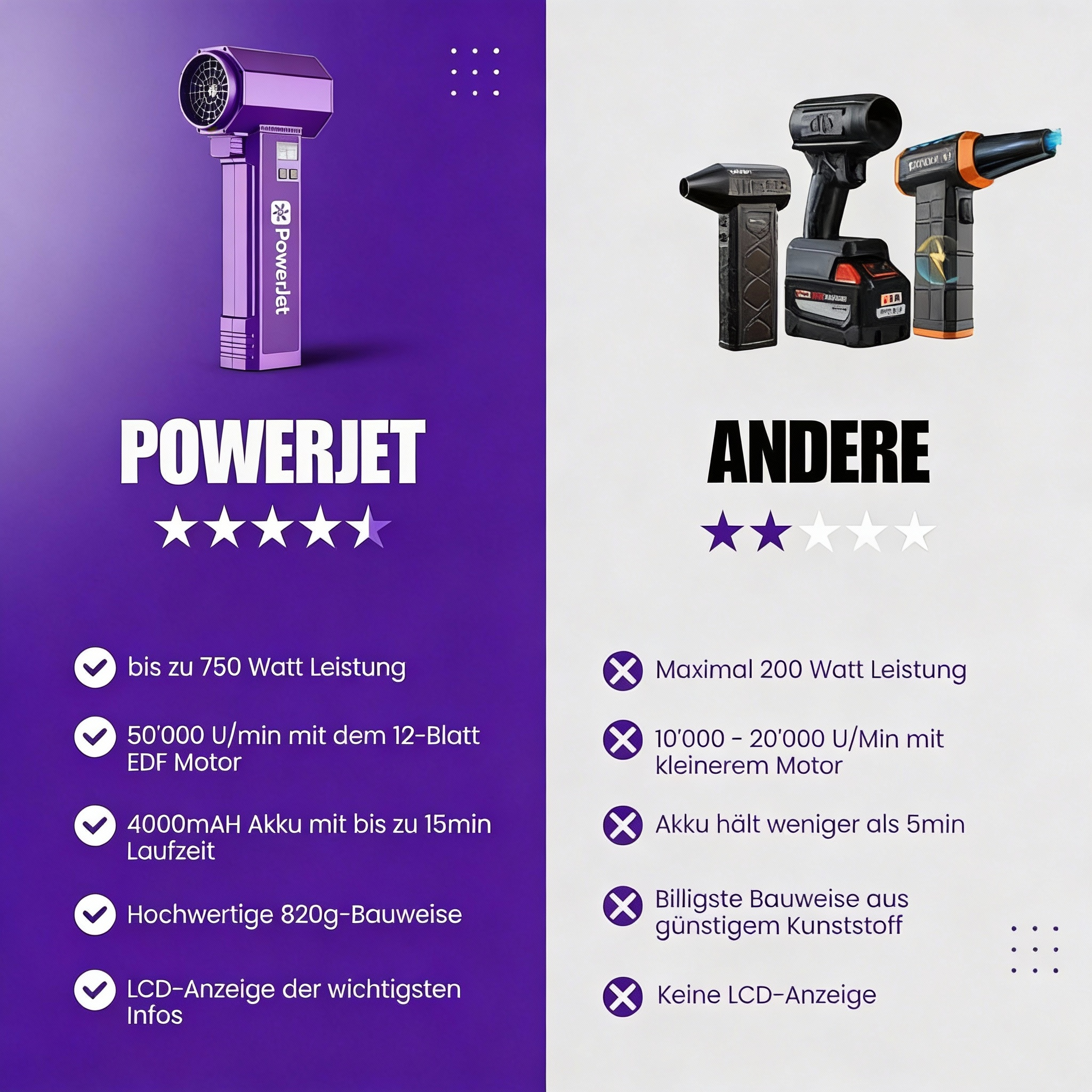 PowerJet Luftgebläse